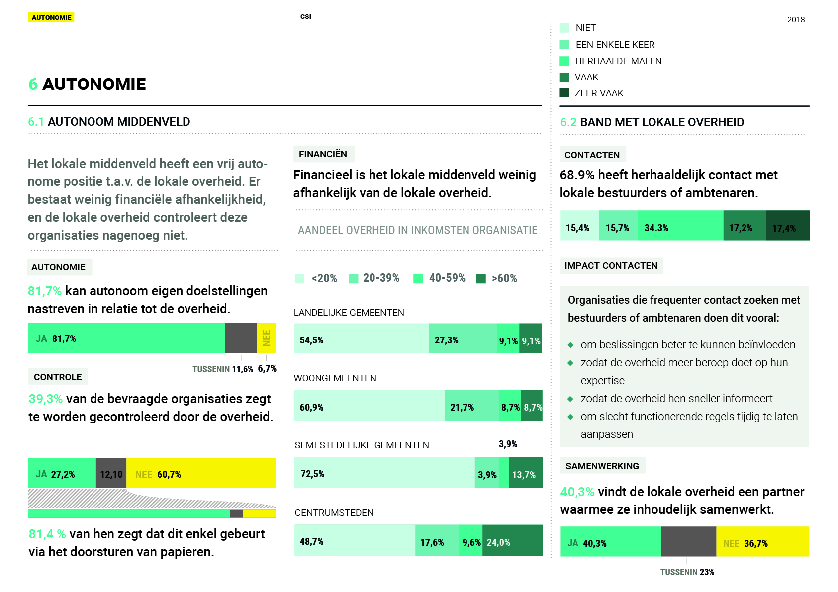 Autonomie