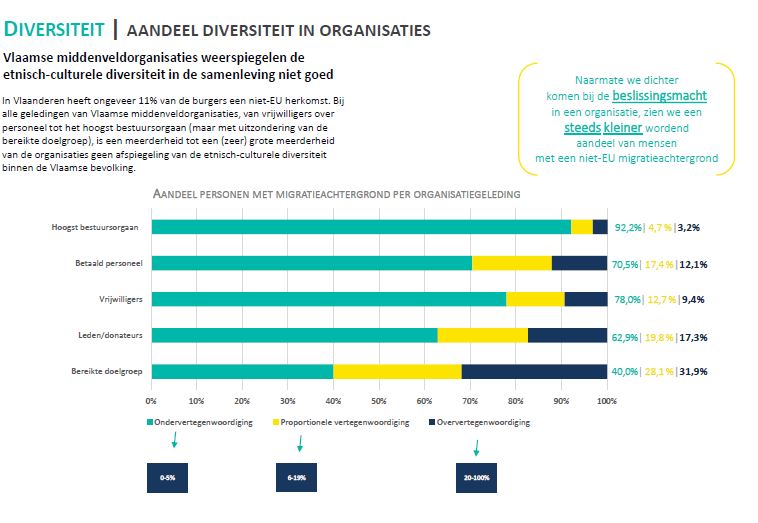 diversiteit-aandeel
