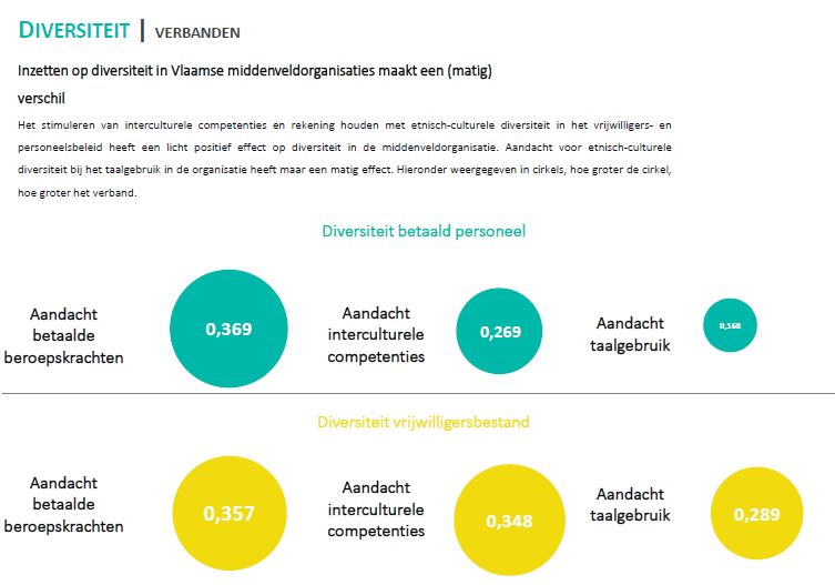 diversiteit-verbanden