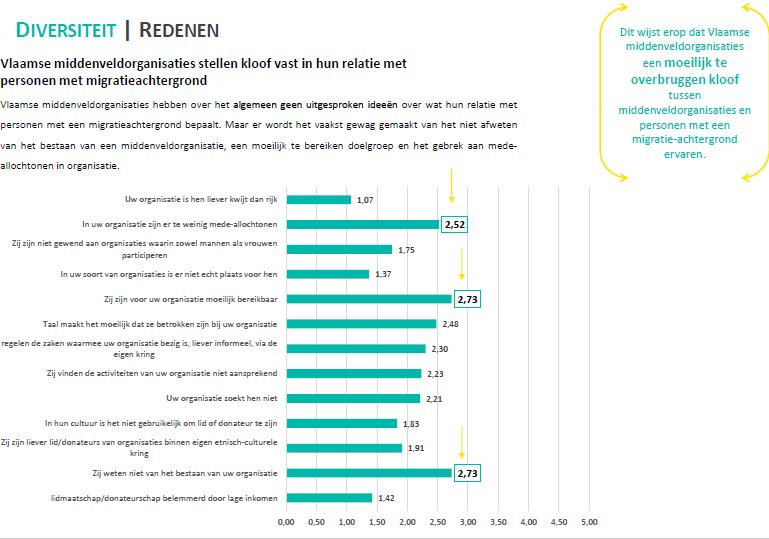 diversiteit-redenen