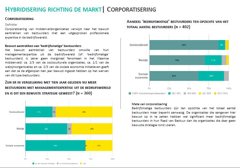 corporatisering