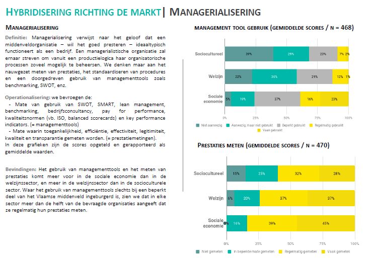 managerialisering