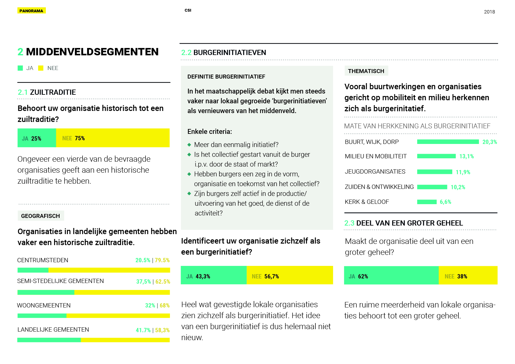 Middenveldsegmenten