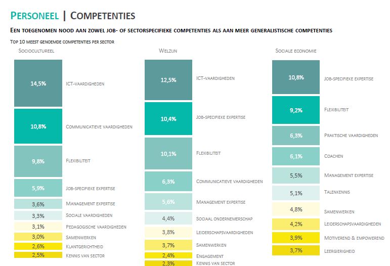personeel-competenties