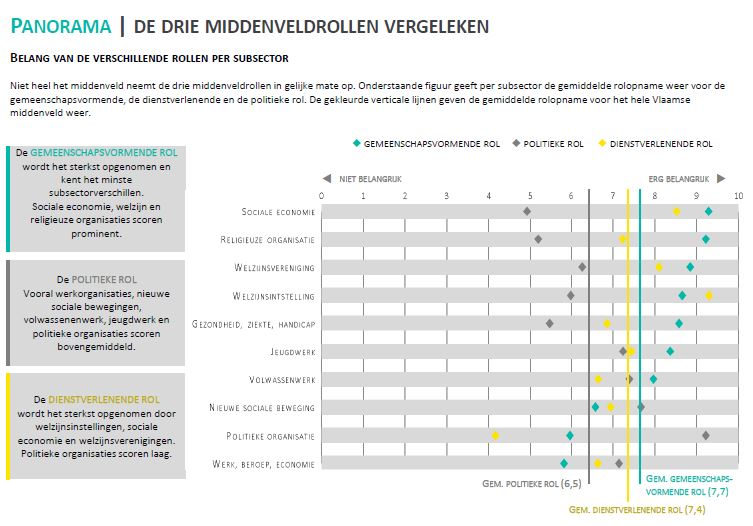 politiek-rolvergelijking
