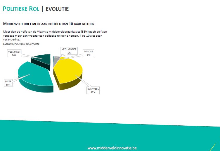 politiek-evolutie