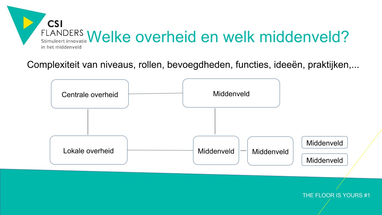 complexiteit