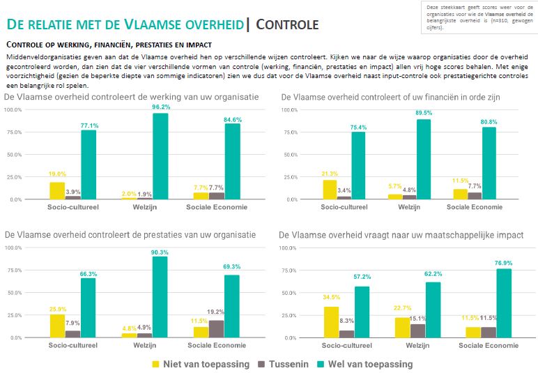 relatie-controle