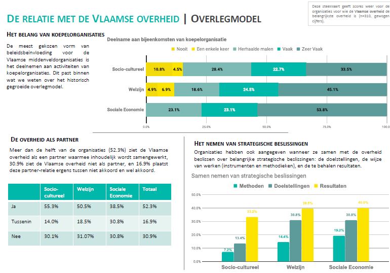 relatie-overlegmodel