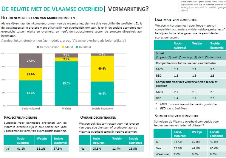 relatie-vermarkting