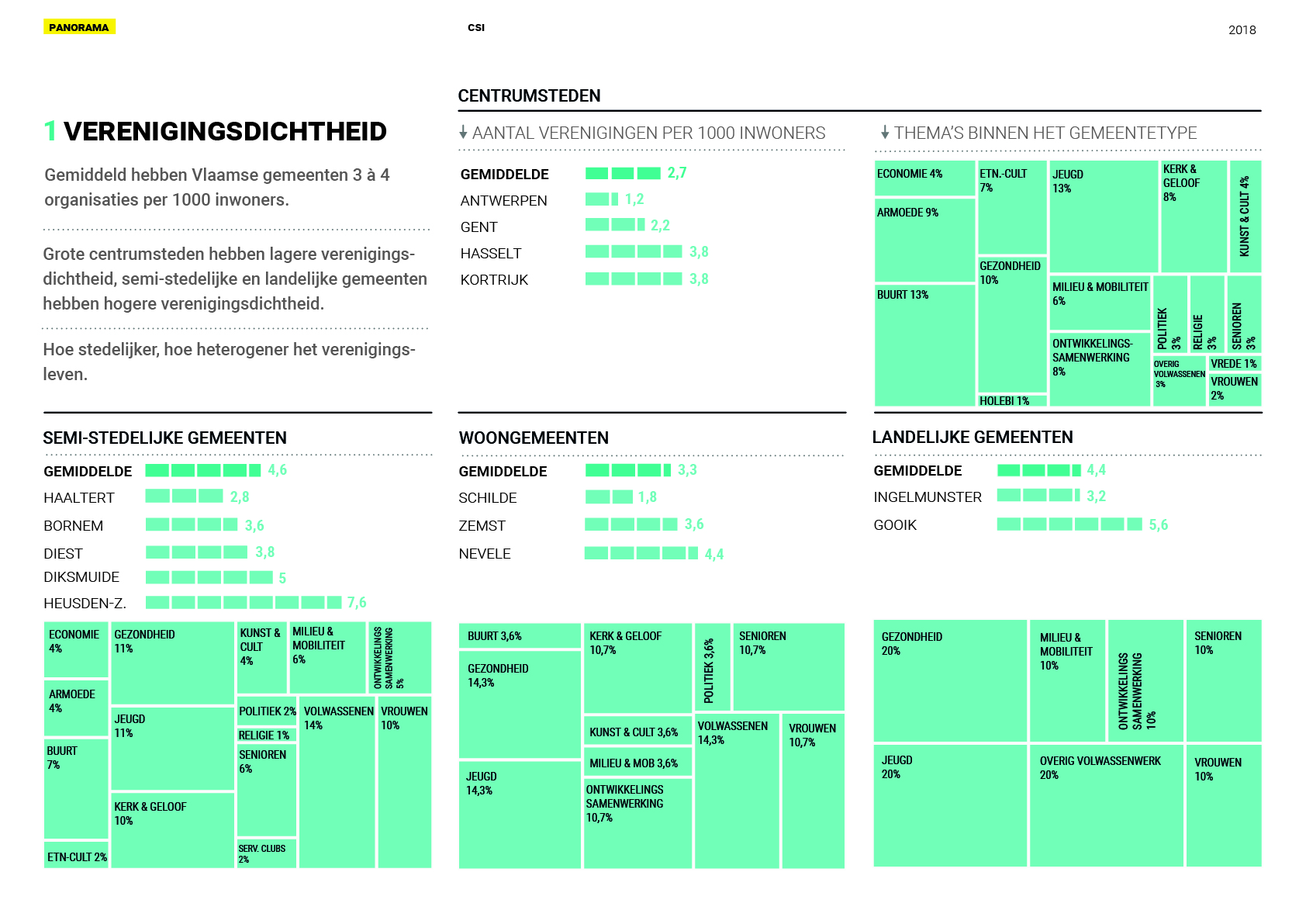 Verenigingsdichtheid