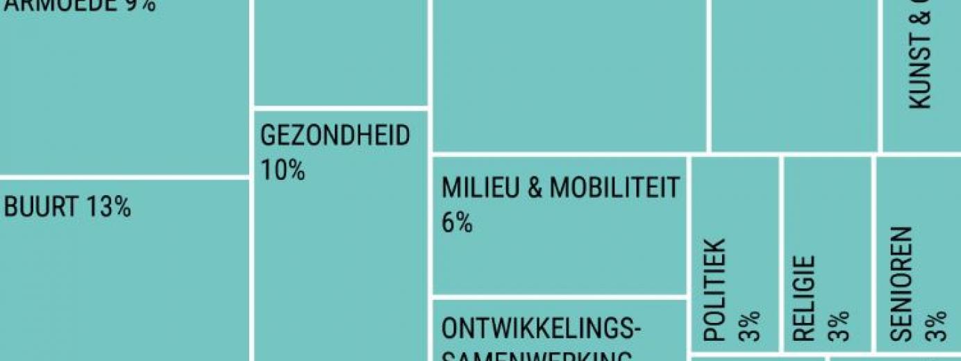 Verenigingsdichtheid