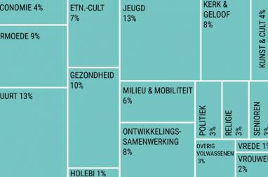Verenigingsdichtheid